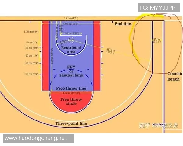 以NBA三分线为核心探讨篮球比赛战略演变与球队战术创新