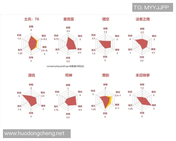 深圳街舞队包夹战术分析与表现评估探讨